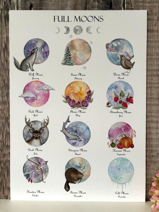 Full moon chart with every named moon